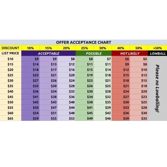 DOCKERS 15" Duffel Bag CarryOn Overnight Weekend Canvas Travel Tote BROWN UNISEX - Picture 13 of 16